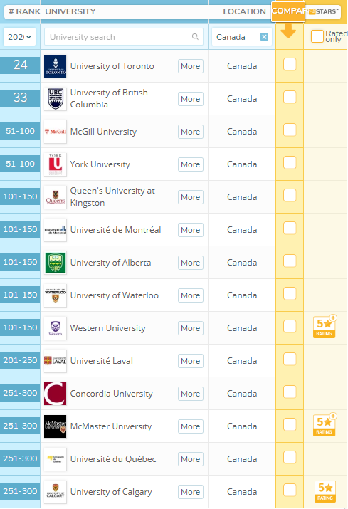 2020年最新QS世界大學(xué)排名之加拿大篇