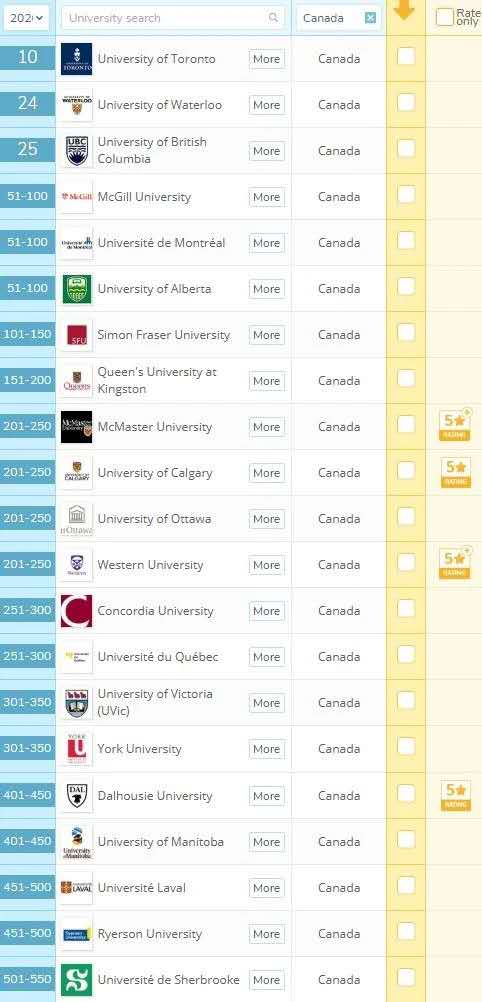 2020年最新QS世界大學(xué)排名之加拿大篇