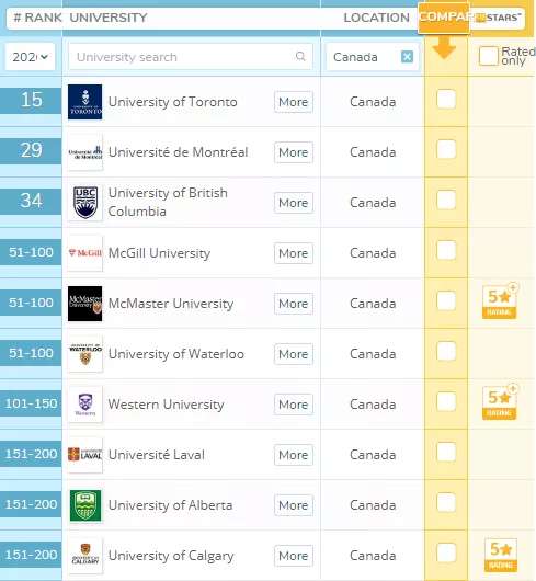 2020年最新QS世界大學(xué)排名之加拿大篇