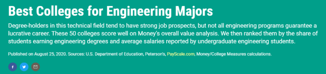 《Money》2020年美國大學(xué)性價比排名之三大熱門專業(yè)商科、工程、計算機科學(xué)TOP10院校